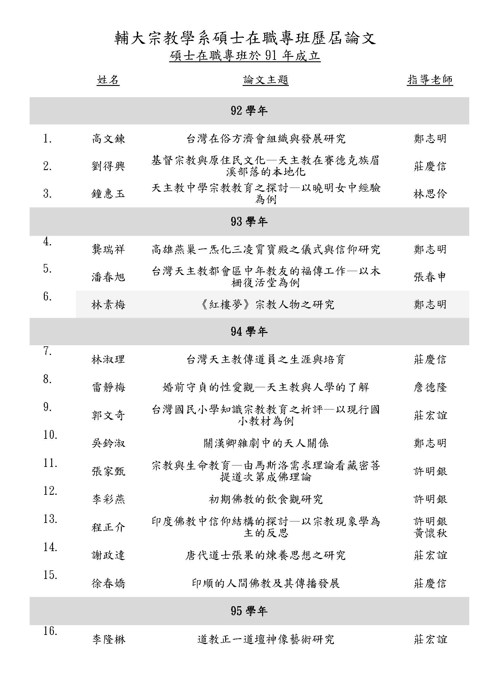 輔大宗教學系碩士在職歷屆論文 109 頁面 01