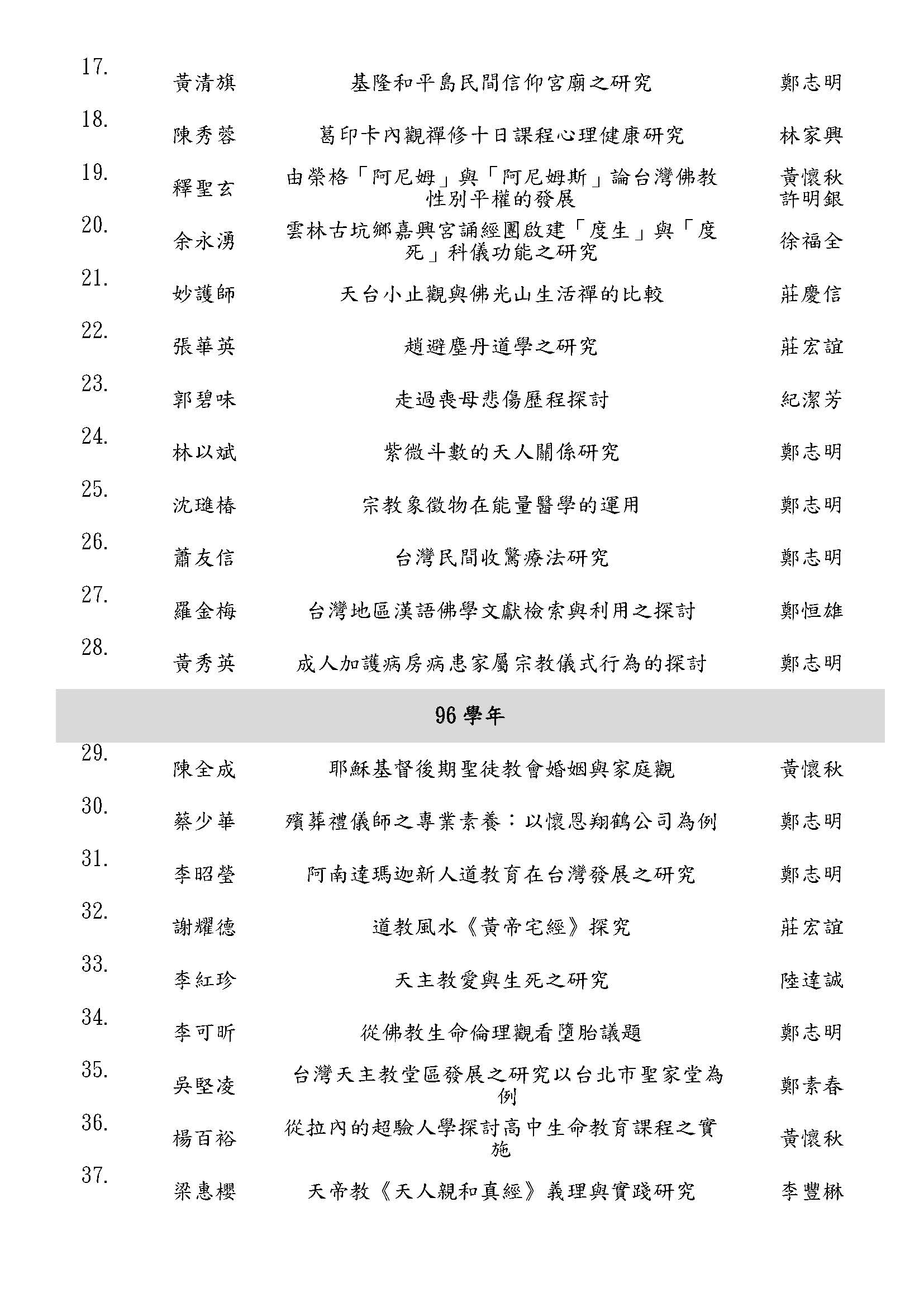 輔大宗教學系碩士在職歷屆論文 109 頁面 02