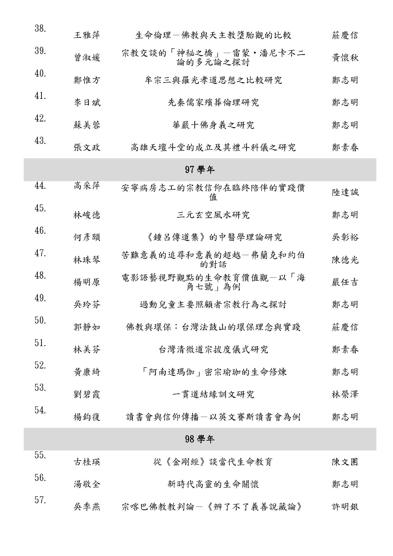 輔大宗教學系碩士在職歷屆論文 109 頁面 03