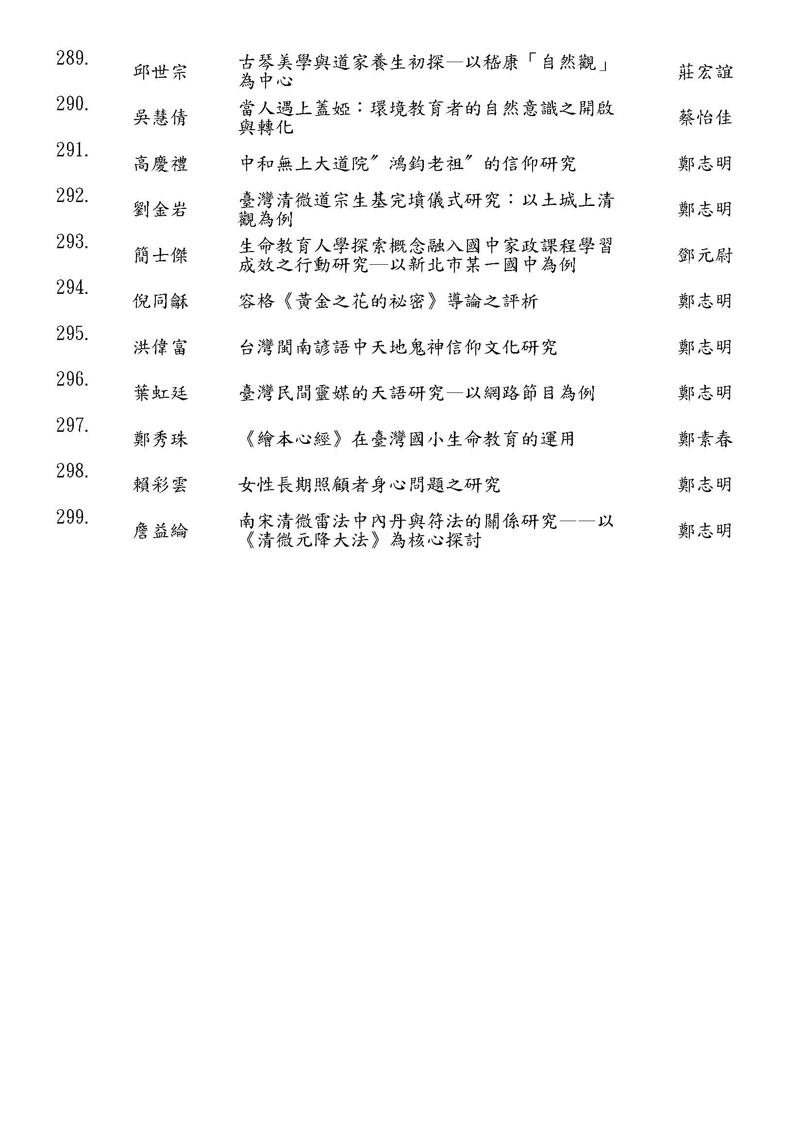 輔大宗教學系碩士在職歷屆論文 109 頁面 15