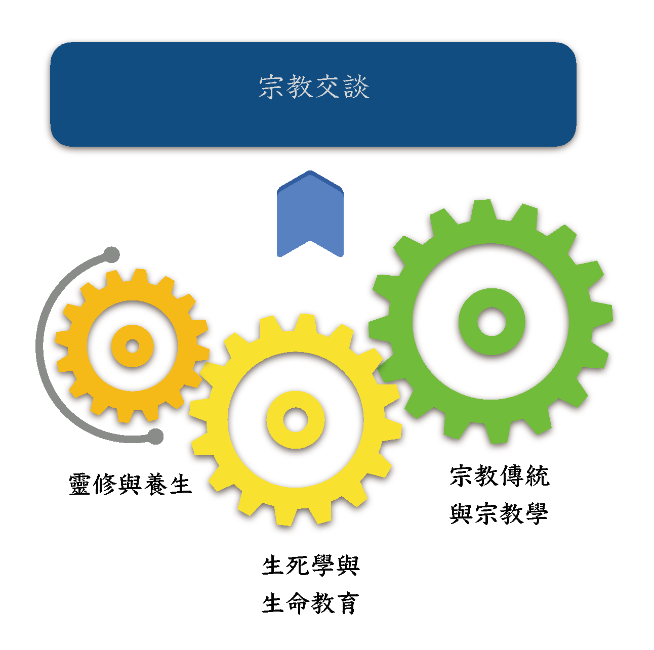 碩士在職專班課程地圖